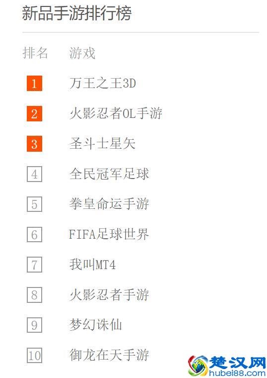 2018年腾讯游戏排行榜揭晓！