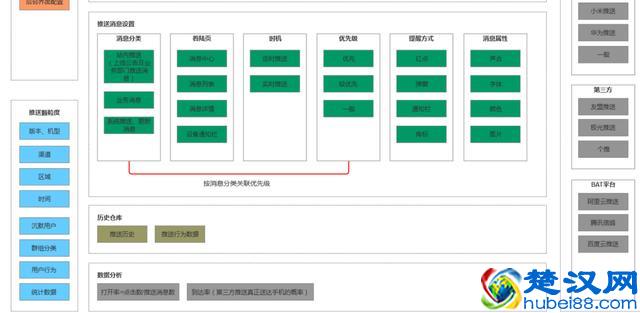 消息推送设计原理和规则