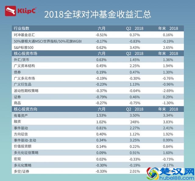 对冲基金是否仍然像以前一样强大？他们的投资重点是什么？