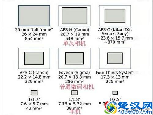 摄影基础知识：手机2000万像素和相机2000万像素一样吗？