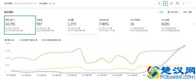 电商创业故事：怎么用一个月把商铺做到3A的阿里之路