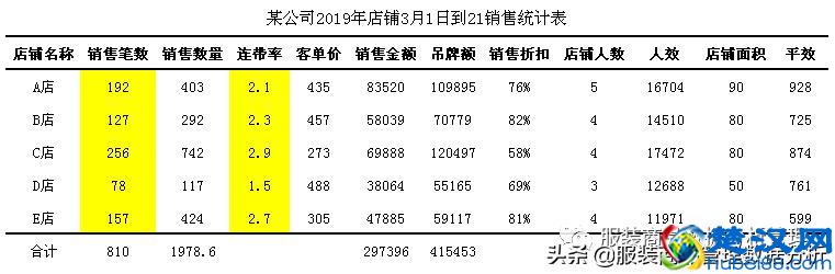 数据报表常见问题分析（附模板）