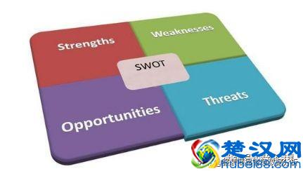 数据报表常见问题分析（附模板）