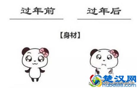 数据报表常见问题分析（附模板）