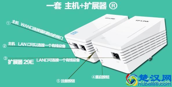 电力猫是啥 有些人一定要看看