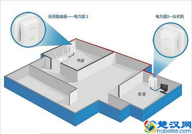 电力猫是啥 有些人一定要看看