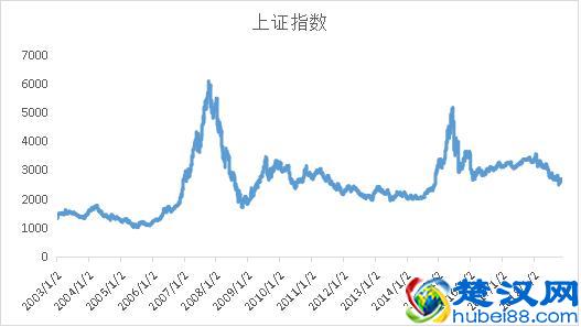 想等小孩毕业后送他“第一桶金”！定投哪种基金比较好？