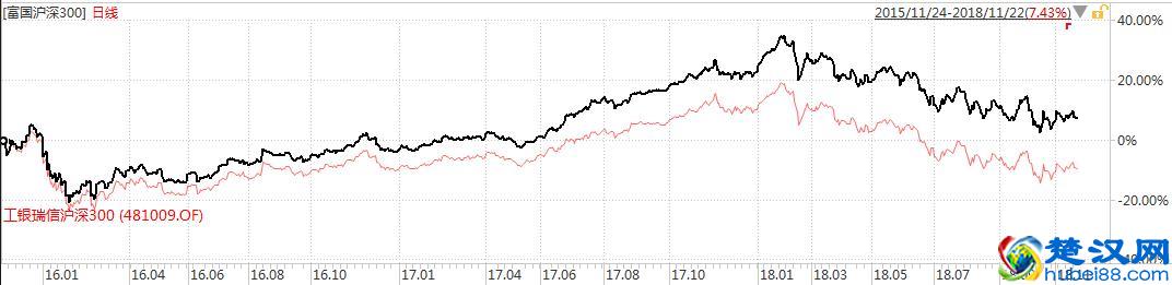 想等小孩毕业后送他“第一桶金”！定投哪种基金比较好？