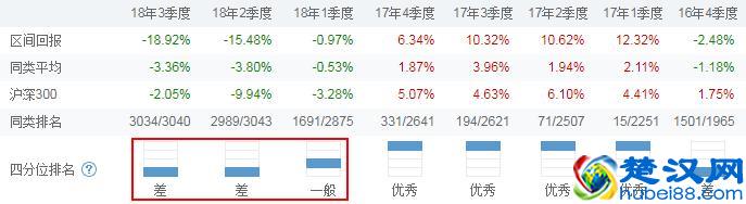 想等小孩毕业后送他“第一桶金”！定投哪种基金比较好？