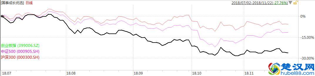 想等小孩毕业后送他“第一桶金”！定投哪种基金比较好？