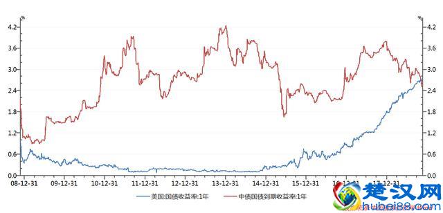 想等小孩毕业后送他“第一桶金”！定投哪种基金比较好？