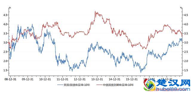 想等小孩毕业后送他“第一桶金”！定投哪种基金比较好？