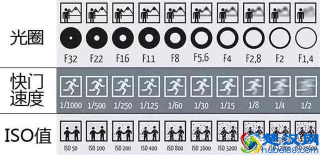 新手买相机应注意需要注意哪些 买相机技巧介绍