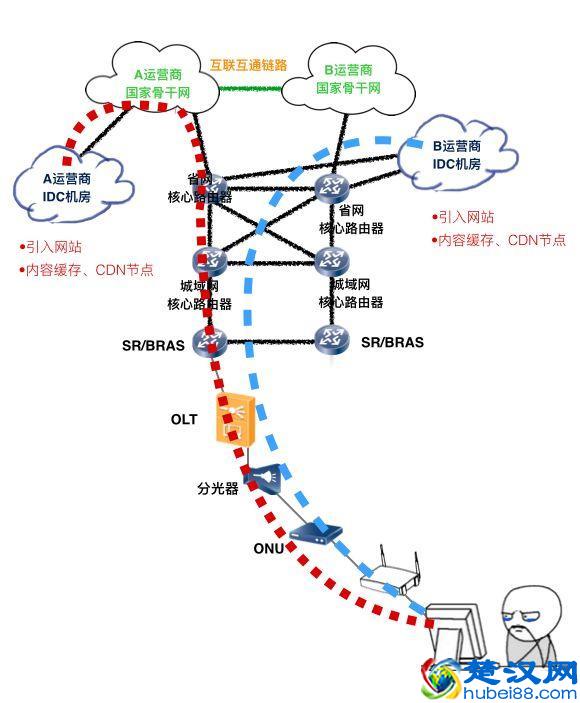 为什么你家里的网速慢？答案全在这里
