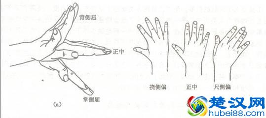 腱鞘炎最佳治疗方法以及日常护理