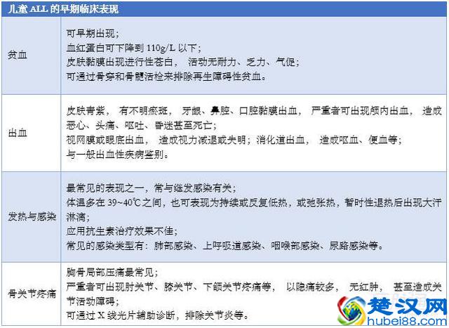 肿瘤干货：3个图表快速搞定儿童急性淋巴细胞白血病的诊断与分型