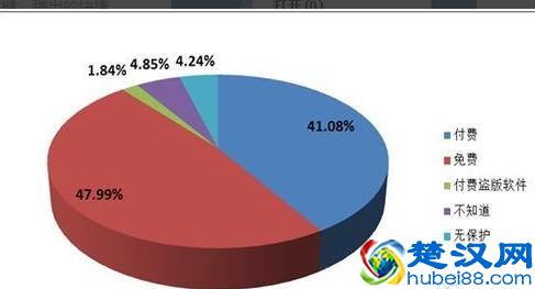 电脑总是自动重启如何解决