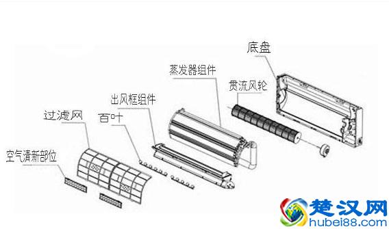 自己在家清理空调的实用小技巧，3分钟学会，快去清理吧！