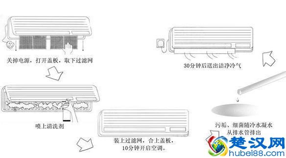 自己在家清理空调的实用小技巧，3分钟学会，快去清理吧！