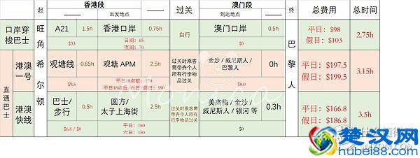 香港到澳门便宜又快捷——港珠澳口岸穿梭巴士完全攻略