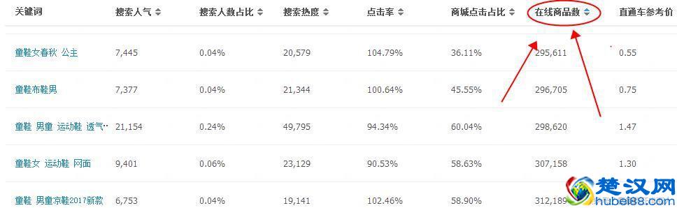 淘宝运营一个月怎么成为金牌卖家