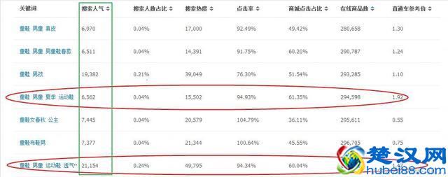淘宝运营一个月怎么成为金牌卖家