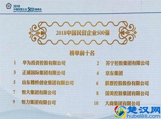 2018中国民企500强出炉：华为第一、京东第四、国美电器排第几？