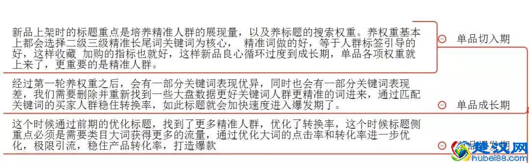 淘宝店铺，一天销量不到10单，店铺如何运营