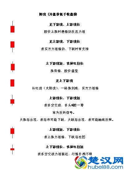 股市中最经典的10种K线买入形态,大胆加仓买入,年年赚得盆满钵满!