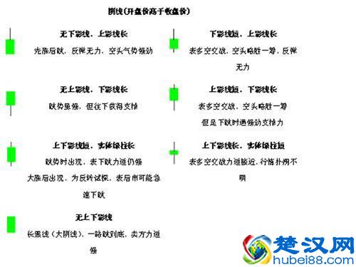 股市中最经典的10种K线买入形态,大胆加仓买入,年年赚得盆满钵满!