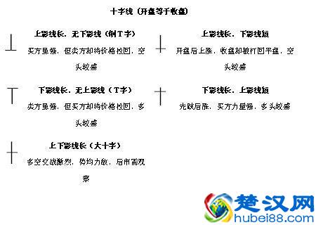 股市中最经典的10种K线买入形态,大胆加仓买入,年年赚得盆满钵满!