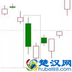 股市中最经典的10种K线买入形态,大胆加仓买入,年年赚得盆满钵满!