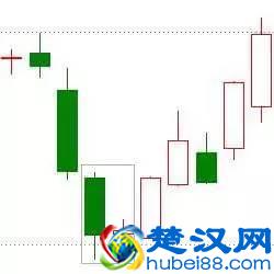 股市中最经典的10种K线买入形态,大胆加仓买入,年年赚得盆满钵满!