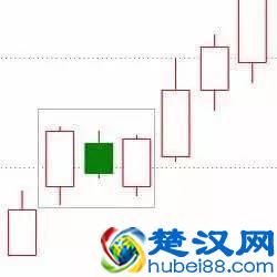 股市中最经典的10种K线买入形态,大胆加仓买入,年年赚得盆满钵满!