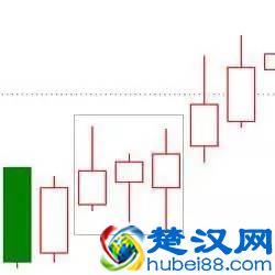 股市中最经典的10种K线买入形态,大胆加仓买入,年年赚得盆满钵满!