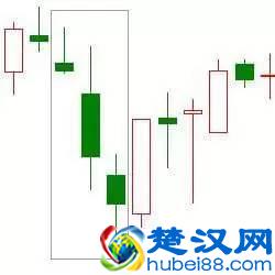 股市中最经典的10种K线买入形态,大胆加仓买入,年年赚得盆满钵满!