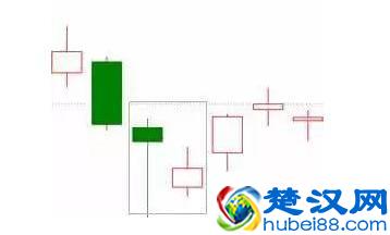 股市中最经典的10种K线买入形态,大胆加仓买入,年年赚得盆满钵满!