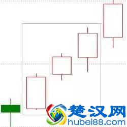 股市中最经典的10种K线买入形态,大胆加仓买入,年年赚得盆满钵满!