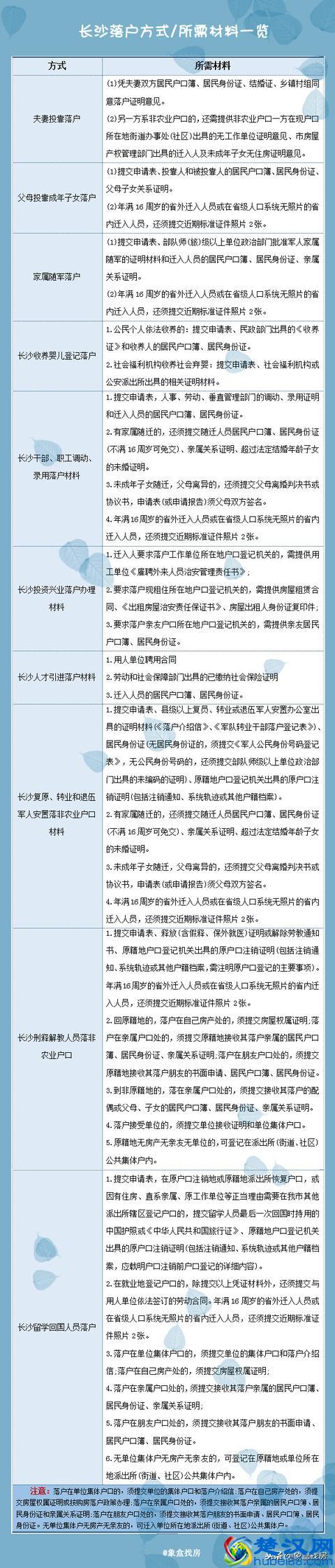 转户口需要什么手续？转户口需要的材料你知道吗？
