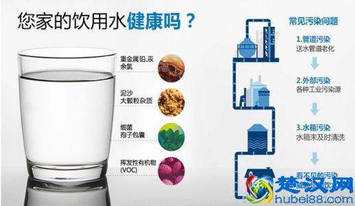 净水器哪个牌子好 净水器十大品牌排名 净水器价格