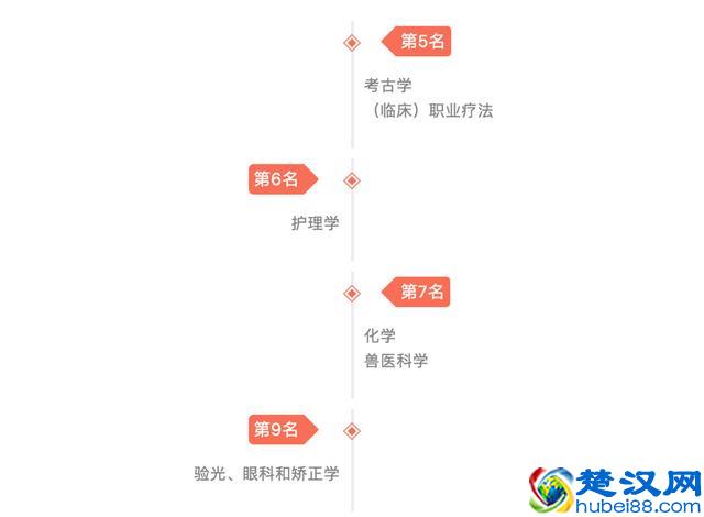 第28名!利物浦大学排名再创新高