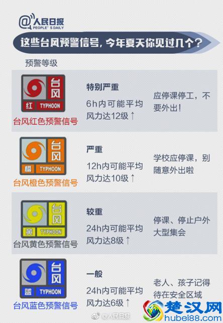 图解为什么今年的台风叫山竹，台风的命名规则到底是什么呢？