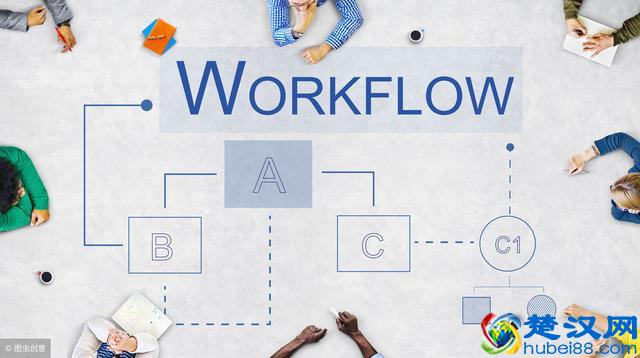 如何提升你的工作效率，减少不必要的繁琐？