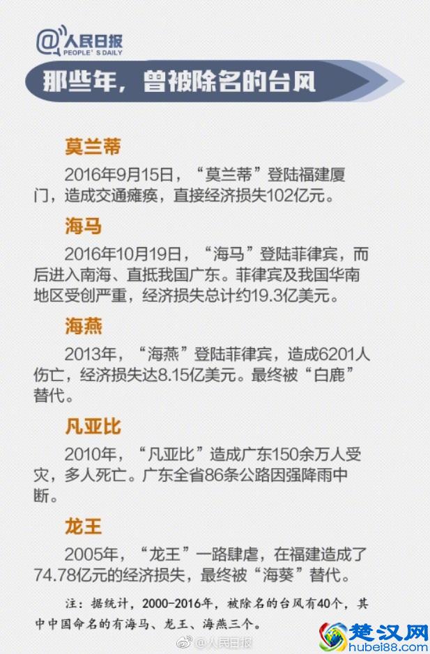 图解为什么今年的台风叫山竹，台风的命名规则到底是什么呢？