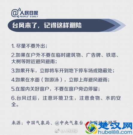 图解为什么今年的台风叫山竹，台风的命名规则到底是什么呢？