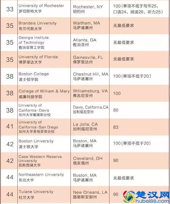 美国综合大学前百大学托福要求