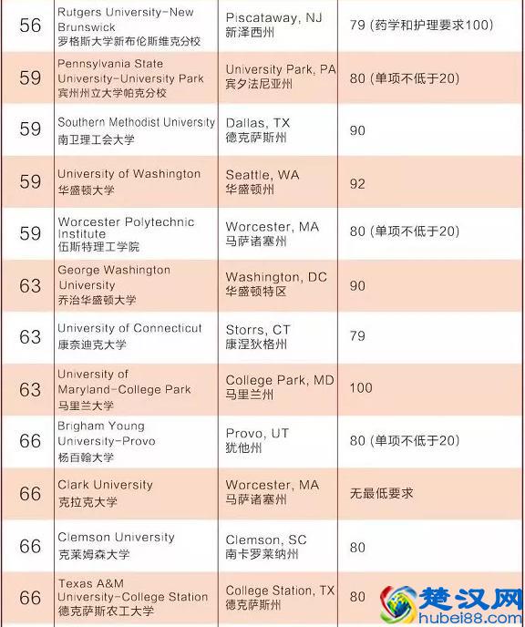 美国综合大学前百大学托福要求