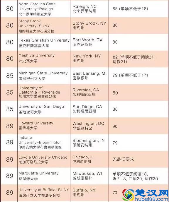 美国综合大学前百大学托福要求