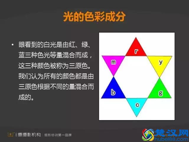 白平衡是什么？你知道如何运用吗？