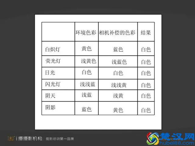 白平衡是什么？你知道如何运用吗？